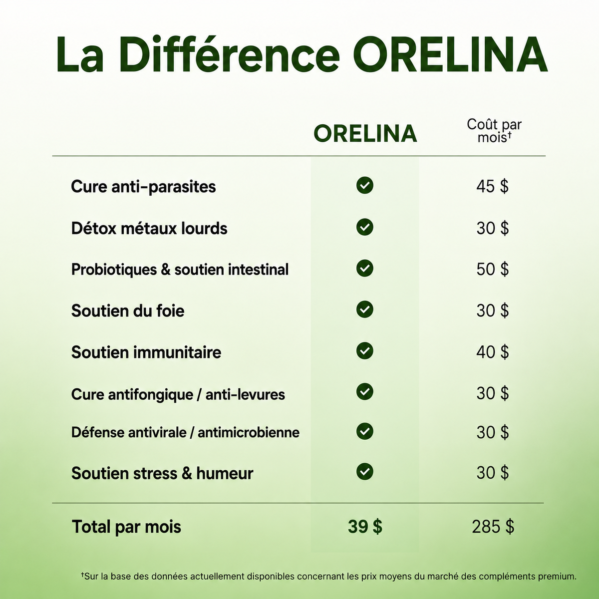 ORELINA PACK DETOX À L'HUILE DE RICIN