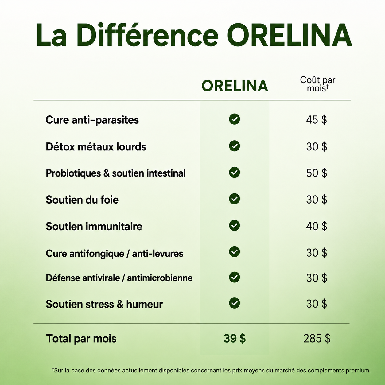 ORELINA PACK DETOX À L'HUILE DE RICIN