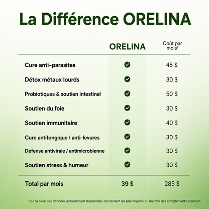 ORELINA PACK DETOX À L'HUILE DE RICIN